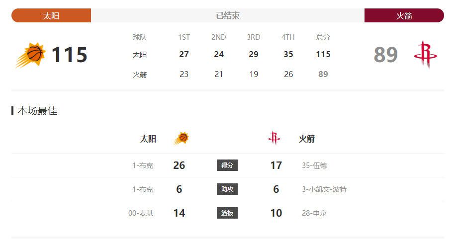 北京时间12月1日凌晨4:00，2023-24赛季欧联杯E组第5轮，利物浦坐镇主场迎战LASK林茨。